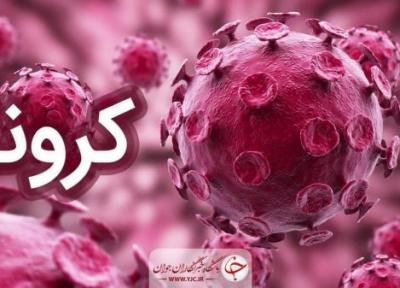 کرونا جان هزار و 688 نفر را گرفت