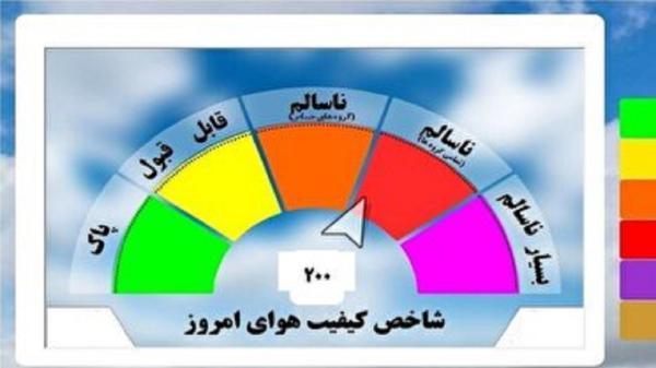 هوای استان سمنان برای همه گروه ها ناسالم است هوای استان سمنان برای همه گروه ها ناسالم است